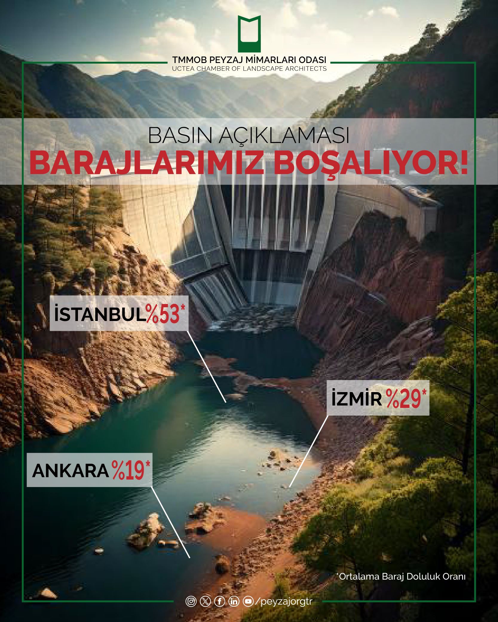 BASIN AÇIKLAMASI | BARAJLARIMIZ BOŞALIYOR!