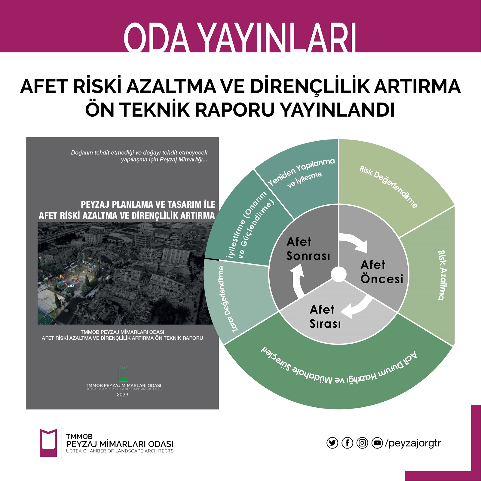 ODA YAYINI | AFET RİSKİ AZALTMA VE DİRENÇLİLİK ARTIRMA ÖN TEKNİK RAPORU YAYINLANDI